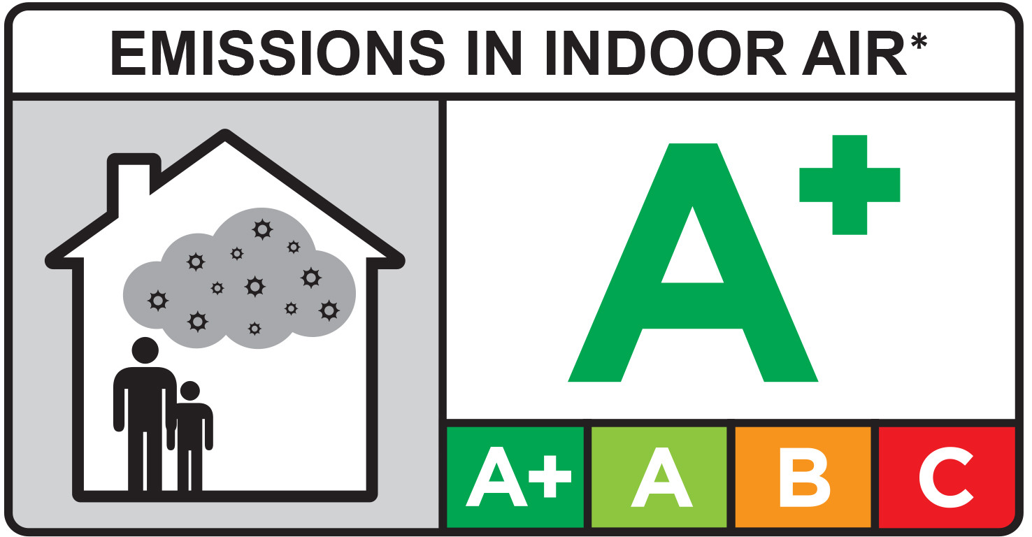 Novelio Emissions in indoor Air